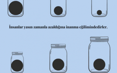 Yasın Etrafında Büyümek